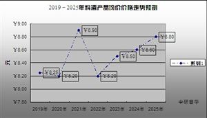 料酒行業(yè)情況如何？我國(guó)料酒行業(yè)市場(chǎng)規(guī)模分析