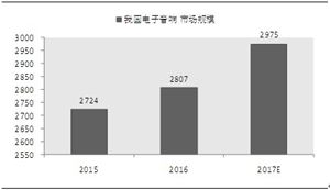 電子音響市場(chǎng)前景及供需格局預(yù)測(cè)