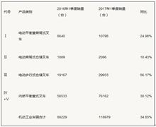 電動叉車企業(yè)數(shù)量有多少家？我國電動叉車行業(yè)資產(chǎn)規(guī)模分析及銷售收入分析