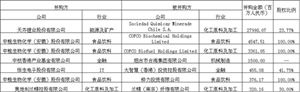 中國(guó)企業(yè)并購(gòu)環(huán)境及現(xiàn)狀分析