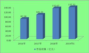 盾構(gòu)機(jī)租賃價(jià)格是多少？我國盾構(gòu)機(jī)租賃行業(yè)市場規(guī)模及市場需求趨勢