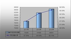 中國(guó)移動(dòng)媒體行業(yè)發(fā)展現(xiàn)狀及未來(lái)市場(chǎng)規(guī)模預(yù)測(cè)