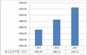 包裝用紙箱行業(yè)發(fā)展現(xiàn)狀及發(fā)展特點(diǎn)分析
