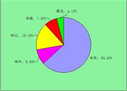 智能工廠是什么？ 中國智能工廠行業(yè)應(yīng)用領(lǐng)域及行業(yè)供需分析