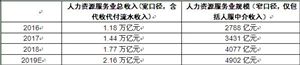 全國多地氣溫不斷攀升 高溫補貼是哪幾個月 高溫津貼發(fā)放標準2020