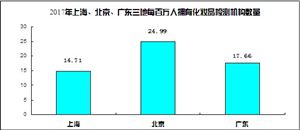 化妝品檢測市場規(guī)模 中國化妝品檢測行業(yè)發(fā)展情況及發(fā)展趨勢分析