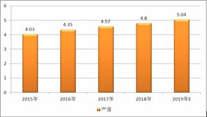 高純氧化鋁市場(chǎng)規(guī)模 2020中國(guó)高純氧化鋁生產(chǎn)裝備及產(chǎn)能現(xiàn)狀分析