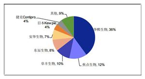 醫(yī)美用玻尿酸市場現(xiàn)狀 2020玻尿酸行業(yè)競爭格局及市場趨勢規(guī)模預(yù)測