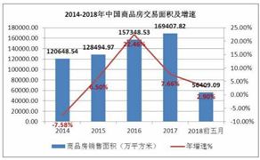 全國(guó)房貸利率連續(xù)6個(gè)月下降 2020住房貸款行業(yè)現(xiàn)狀及發(fā)展趨勢(shì)分析