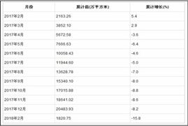 2020商業(yè)物業(yè)行業(yè)現(xiàn)狀及發(fā)展趨勢分析