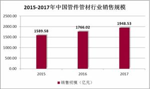 2020管件管材行業(yè)現(xiàn)狀及發(fā)展前景預(yù)測