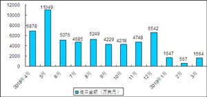 2020廢鋼行業(yè)現(xiàn)狀及發(fā)展前景分析