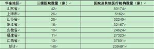抗體藥物市場規(guī)模 2020抗體藥物行業(yè)現(xiàn)狀及發(fā)展前景預測