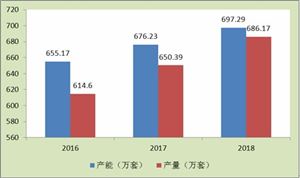 2020直線導(dǎo)軌行業(yè)現(xiàn)狀及發(fā)展趨勢分析