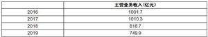 2020電動自行車行業(yè)現(xiàn)狀及發(fā)展格局分析