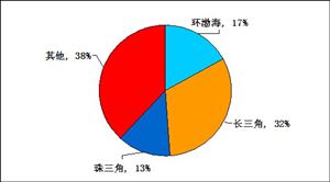 生物醫(yī)用材料市場(chǎng)規(guī)模 2020生物醫(yī)用材料行業(yè)現(xiàn)狀及發(fā)展前景分析