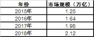 中國1—6月份制造業(yè)PMI數(shù)據(jù) 2020制造業(yè)發(fā)展前景及現(xiàn)狀分析