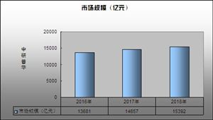 禮品行業(yè)市場(chǎng)規(guī)模 2020禮品行業(yè)現(xiàn)狀及發(fā)展前景分析