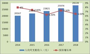 2020滋補(bǔ)保健品行業(yè)現(xiàn)狀及發(fā)展前景分析