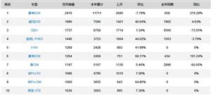 新能源汽車下鄉(xiāng)活動來了！ 2020新能源汽車行業(yè)現(xiàn)狀及發(fā)展前景分析