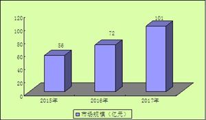 產(chǎn)后恢復中心行業(yè)規(guī)模 2020產(chǎn)后恢復中心行業(yè)現(xiàn)狀及發(fā)展前景分析