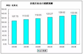 谷物收割機市場規(guī)模 2020谷物收割機行業(yè)現(xiàn)狀與前景分析