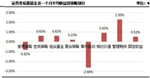 私募基金市場規(guī)模 2020私募基金行業(yè)發(fā)展前景及現(xiàn)狀分析