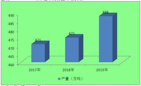 http://mamogu.com/report/20210122/09501619.html?id=1782512&name=guomeng