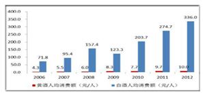 2020黃酒行業(yè)市場(chǎng)前景及現(xiàn)狀分析