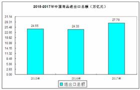 2020商品出口行業(yè)未來發(fā)展機(jī)遇及趨勢分析