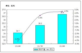 2020燃煤產(chǎn)業(yè)政府戰(zhàn)略管理及未來(lái)投資前景趨勢(shì)預(yù)測(cè)
