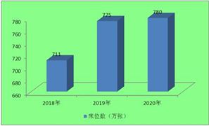 2022年我國養(yǎng)老市場達10.29萬億 養(yǎng)老保險體系第三支柱占比28.1%