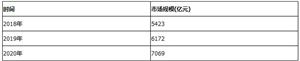 醫(yī)療美容機構(gòu)市場好做嗎？醫(yī)美連鎖機構(gòu)有望在未來3-5年行業(yè)整合浪潮中脫穎而出