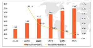 華為拿下支付牌照可展開互聯(lián)網(wǎng)移動電話支付業(yè)務(wù) 2021移動支付產(chǎn)業(yè)將進入快速擴張期