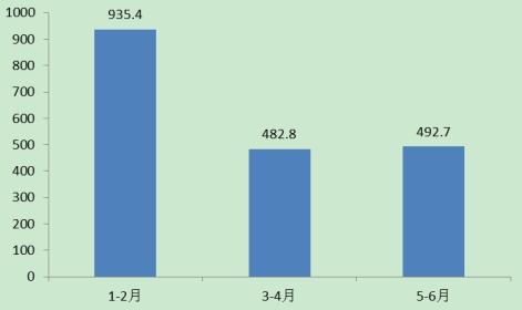 http://mamogu.com/report/20201210/095613883.html?id=1777413&name=guomeng