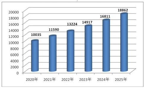 http://mamogu.com/report/20210819/105842143.html?id=1805868&name=guomeng