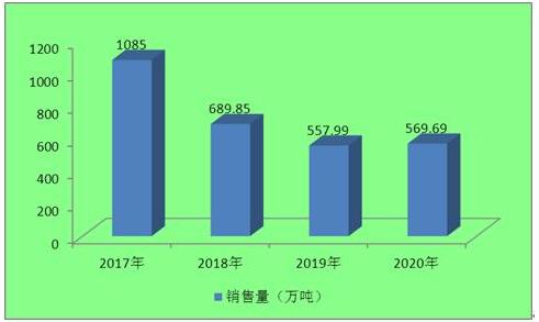 http://mamogu.com/report/20210818/084151534.html?id=1805599&name=guomeng
