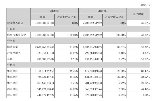 http://mamogu.com/report/20210824/102225495.html?id=1806372&name=guomeng