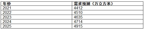 http://mamogu.com/report/20210317/101604122.html?id=1787639&name=guomeng