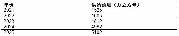 http://mamogu.com/report/20210317/101604122.html?id=1787639&name=guomeng