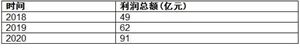 2022年醫(yī)療影像云行業(yè)投資前景及市場(chǎng)規(guī)模分析