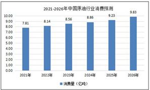 油價(jià)已跌破俄烏沖突前水平 石油化工市場(chǎng)需求預(yù)測(cè)2022