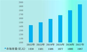 防腐涂料市場現(xiàn)狀及前景分析2022 防腐涂料行業(yè)利好利空政策一覽