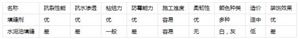 填縫劑與水泥油填縫對比一覽 2022填縫劑行業(yè)市場發(fā)展及總值分析