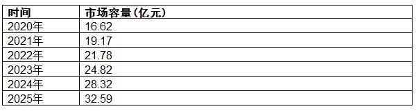 http://mamogu.com/report/20220701/134553212.html?id=1841130&name=guomeng