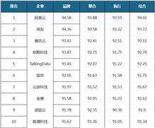 2022年數(shù)字中臺(tái)行業(yè)現(xiàn)狀分析 預(yù)計(jì)市場(chǎng)規(guī)模將達(dá)到446億元