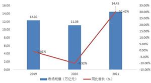 中國石油化工行業(yè)產(chǎn)銷情況分析  石油化工行業(yè)市場現(xiàn)狀分析2022