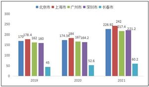 食材配送行業(yè)發(fā)展前景如何 食材配送行業(yè)市場(chǎng)分析2022