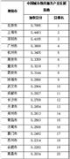 中國教育服務(wù)行業(yè)市場(chǎng)運(yùn)行形勢(shì)分析2022 國家財(cái)政性教育經(jīng)費(fèi)10年累計(jì)支出33.5萬億元