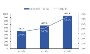 私有云行業(yè)發(fā)展預(yù)測(cè) 2025年私有云市場(chǎng)規(guī)模將超過(guò)2600億元